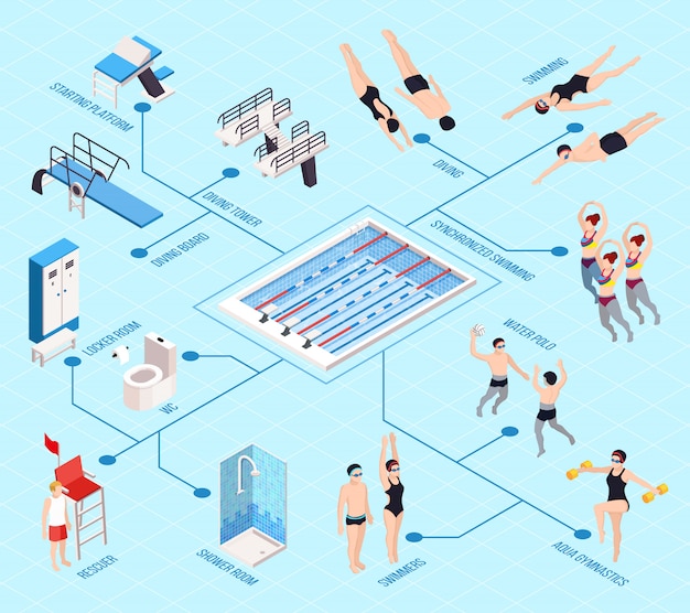 Swimming pool isometric flowchart with water games, isolated vector illustration