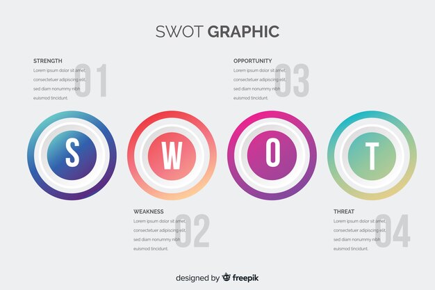 Swot graphic