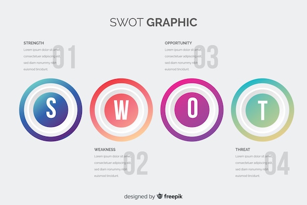 Swot graphic