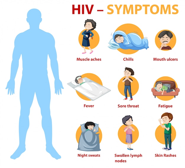 Symptoms of HIV infection infographic