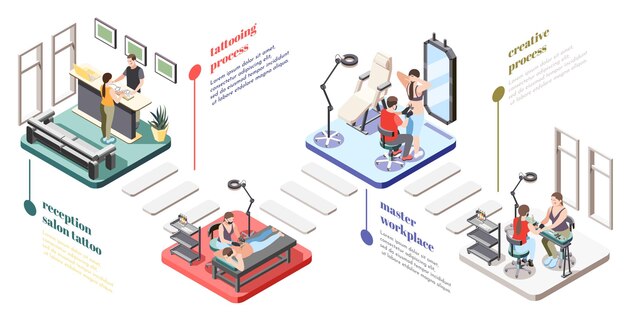 Tattoo studio isometric flowchart