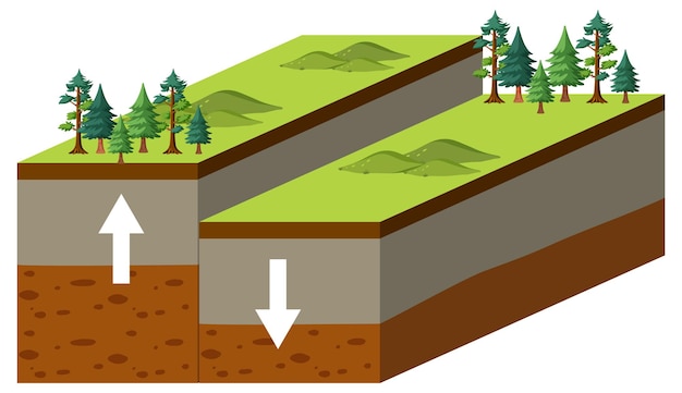 Tectonic plate and fault block mountain