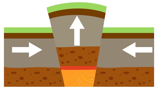 Free Vector tectonic plate and upwarped mountain