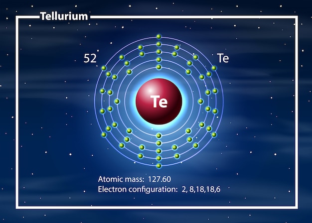 Free vector tellurium atom diagram concept