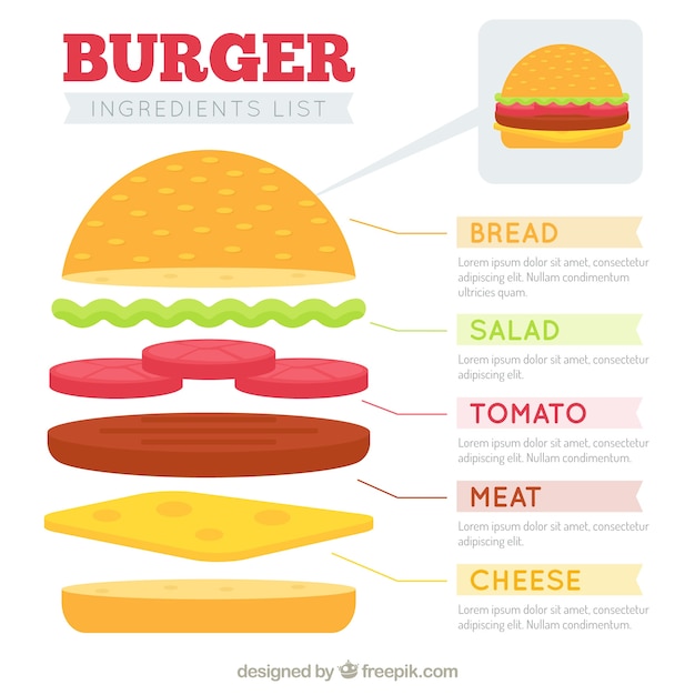 Free Vector template of burger ingredient list