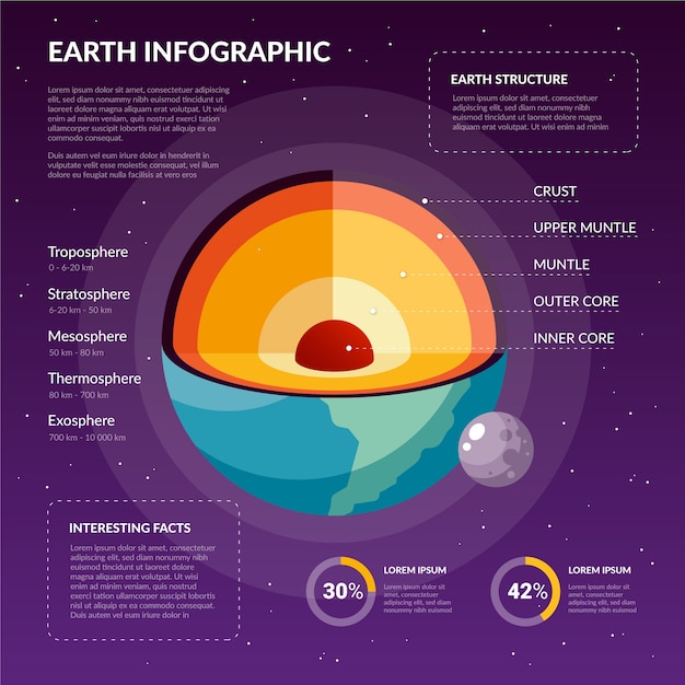 Free Vector template earth structure infographic