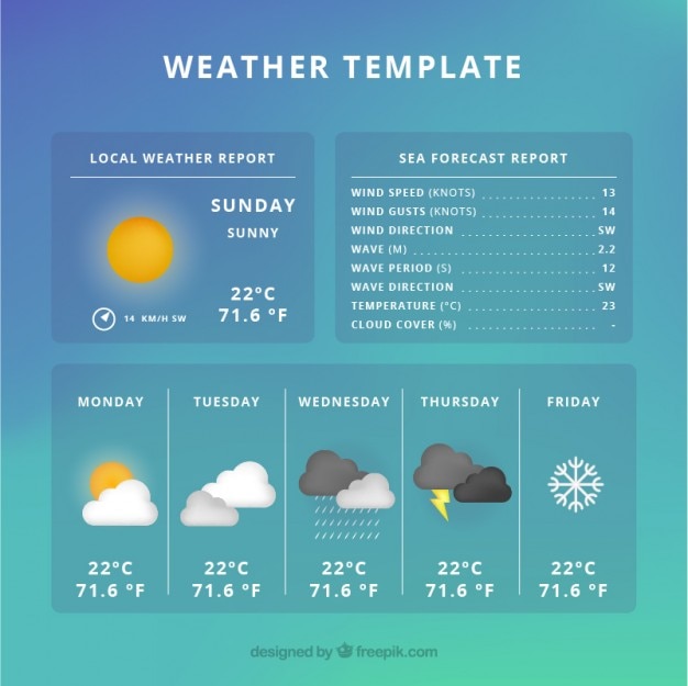 Free Vector template of weather prognosis