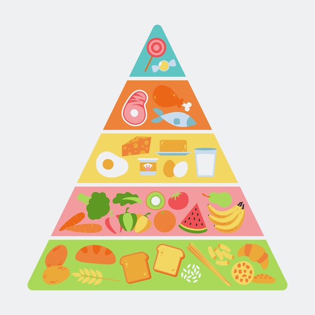 Template with pyramid food