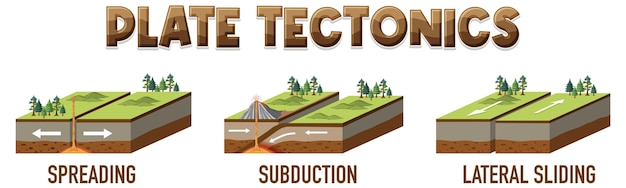 Free Vector three types of tectonic boundaries