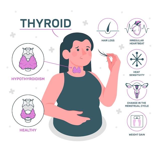 Thyroid concept illustration