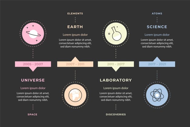 Timeline infographic template flat design