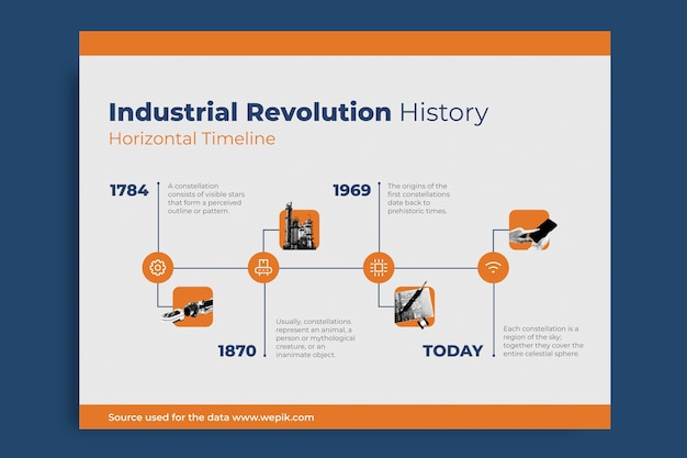 Timeline template design