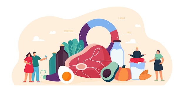 Tiny people standing near keto diet diagram and food. Persons eating meal with low carb and high protein products for healthy ketogenic state and treatment flat vector illustration. Ketosis concept