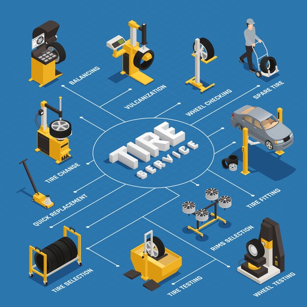 Free Vector tire service isometric flowchart with balancing quick replacement and wheel testing on blue