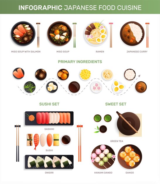 Traditional japanese food cuisine flat infographics with isolated images of served dishes