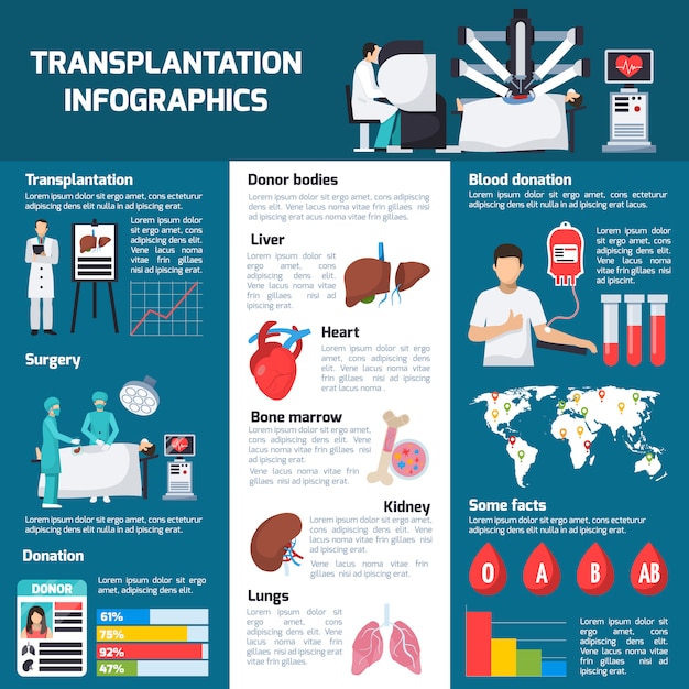 Free Vector transplantation orthogonal infographics