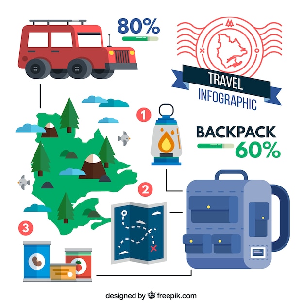 Travel equipment infography