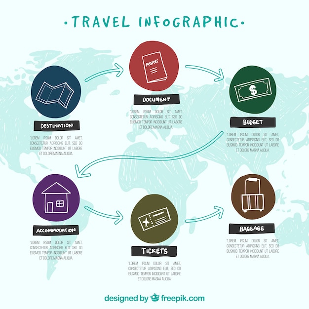 Travel infographic with map design