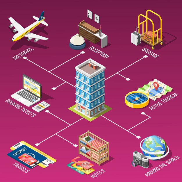  Travel Isometric Flowchart