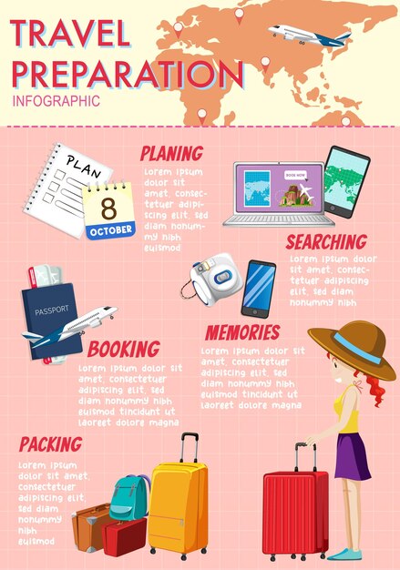 Travel preparation infographic design