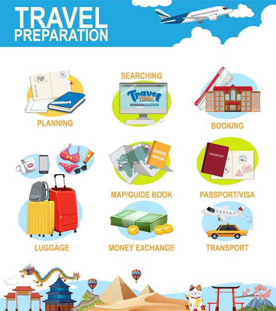 Free Vector travel preparation infographic template