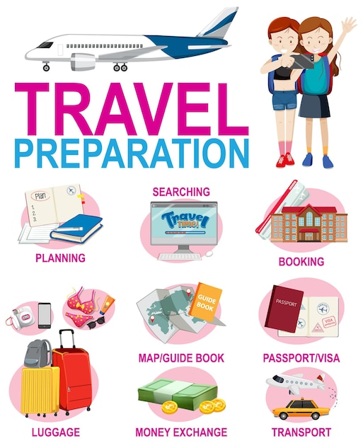 Travel preparation infographic template