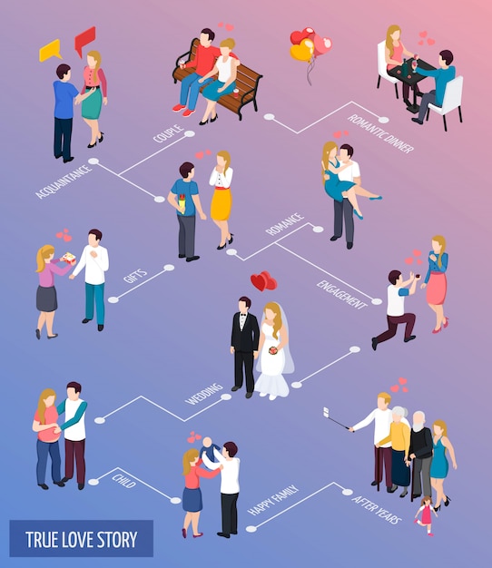 True Love Story Isometric Flowchart