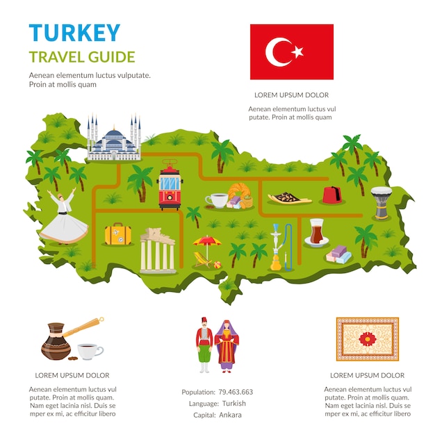 Turkey Infographics Travel Guide Page 