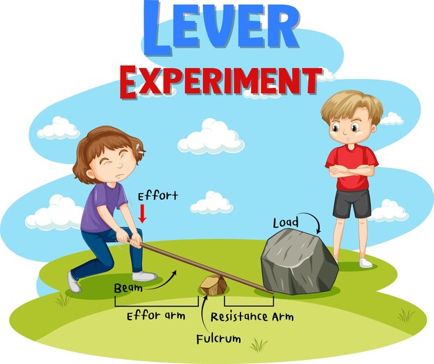 Two kids doing lever experiment