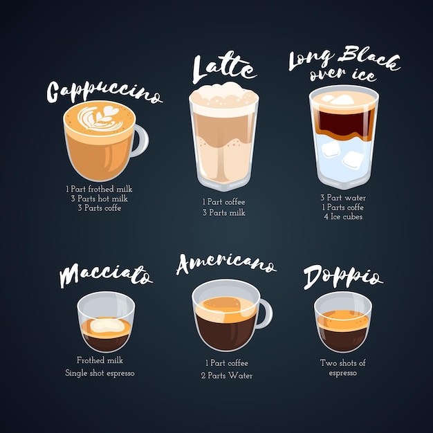 Free Vector types of coffee and their descriptions