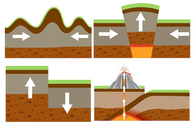 Free vector types of tectonic plate boundaries