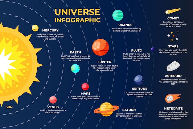 Universe infographic in flat design