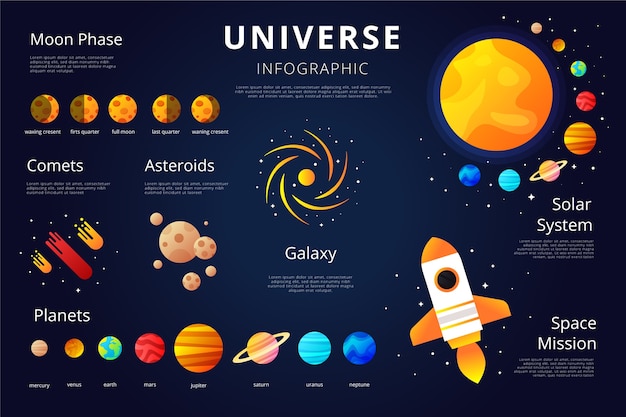 Universe infographic of solar system template