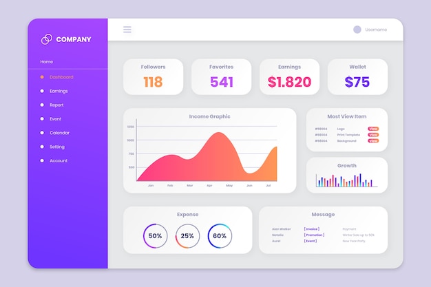 User panel business dashboard