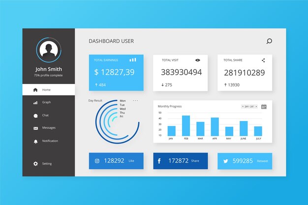 User panel dashboard template