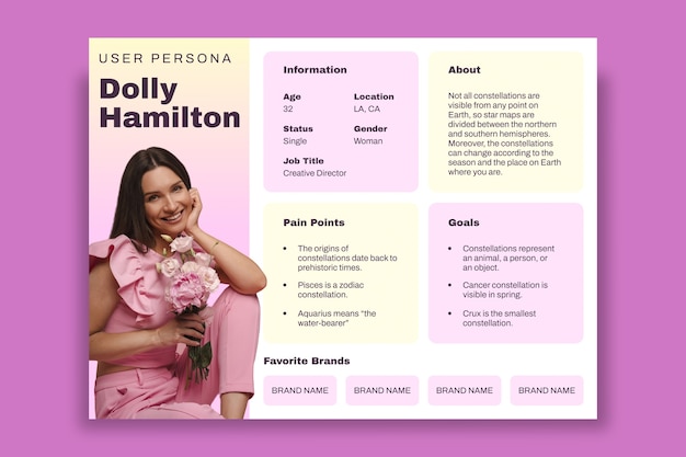 User persona infographic template design