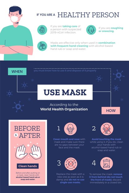 Using medical mask infographic tips