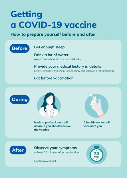 Vaccine guidance template poster, vector coronavirus guidance