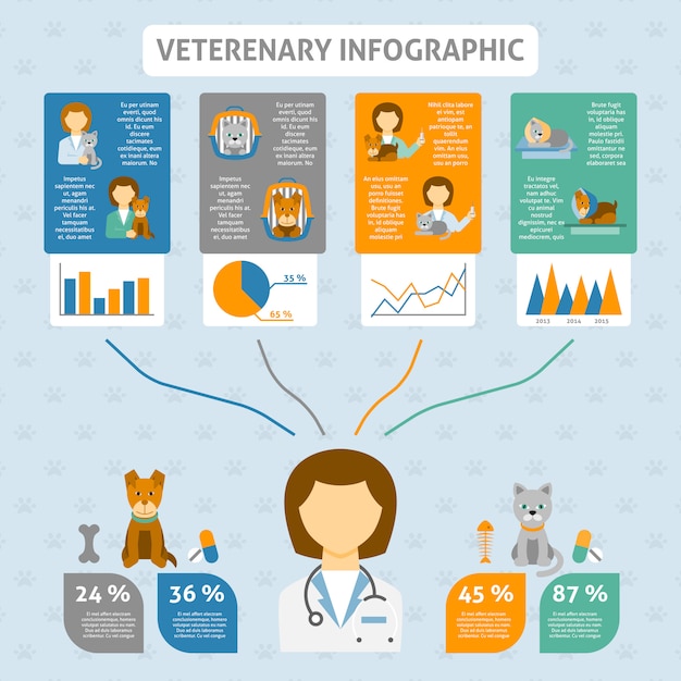 Free Vector veterinary clinic infographic chart banner