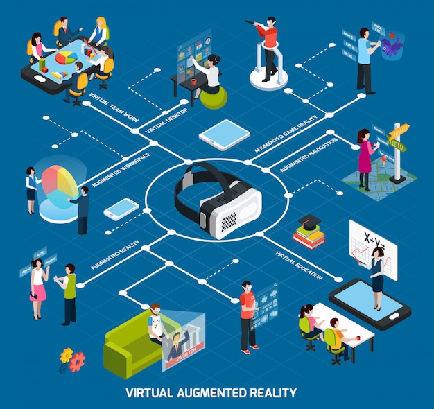 Virtual Augmented Reality Flowchart