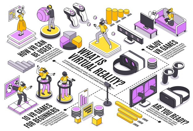 Virtual reality flowchart isometric illustration