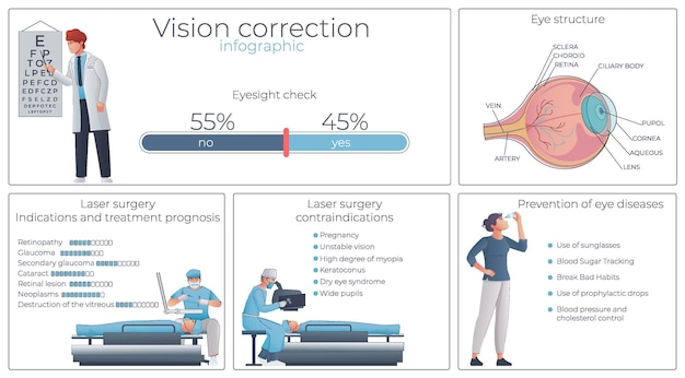 Free Vector vision correction flat infographic with  prevention of eye diseases and  laser surgery indications and contraindications vector illustration