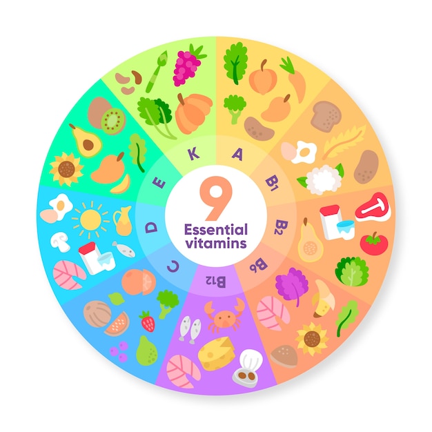 Vitamin food gradient infographic roulette