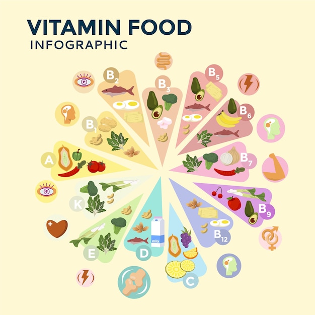 Vitamin food infographic template