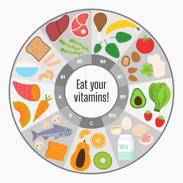 Vitamin food infographic