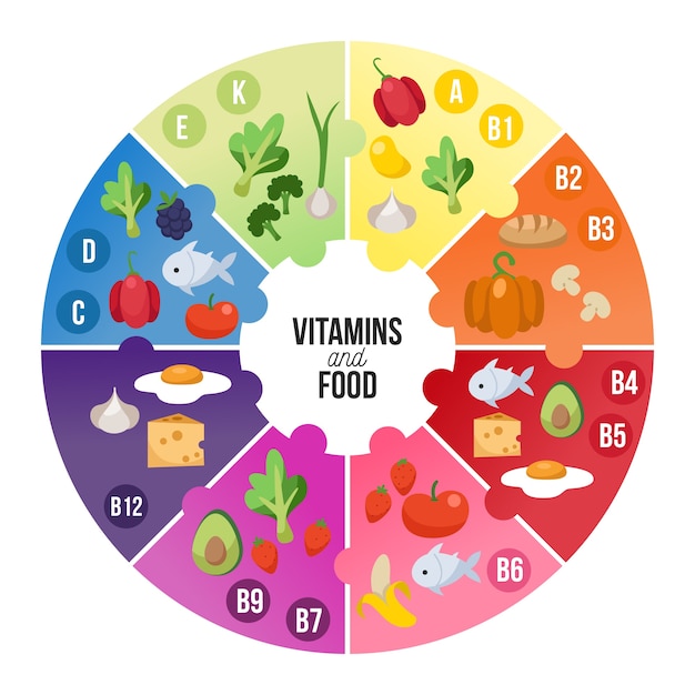 Free Vector vitamin food infographic