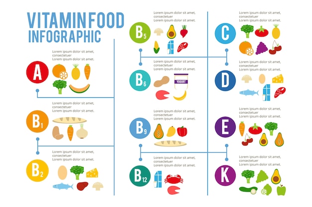 Vitamin food infographic