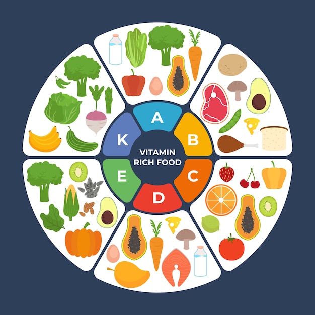 Vitamin food infographic