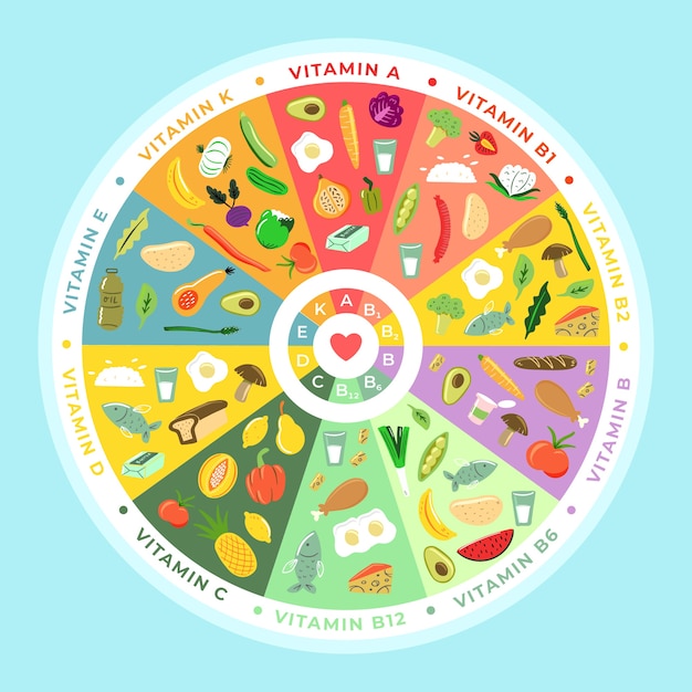 Free Vector vitamin food infographic