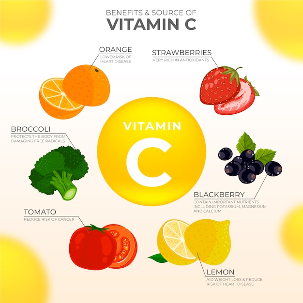 Vitamin food infographic